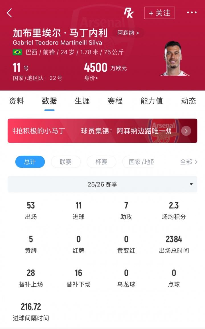 波罗：世界杯结束前不听任何报价 回曼城？我什么都不知道